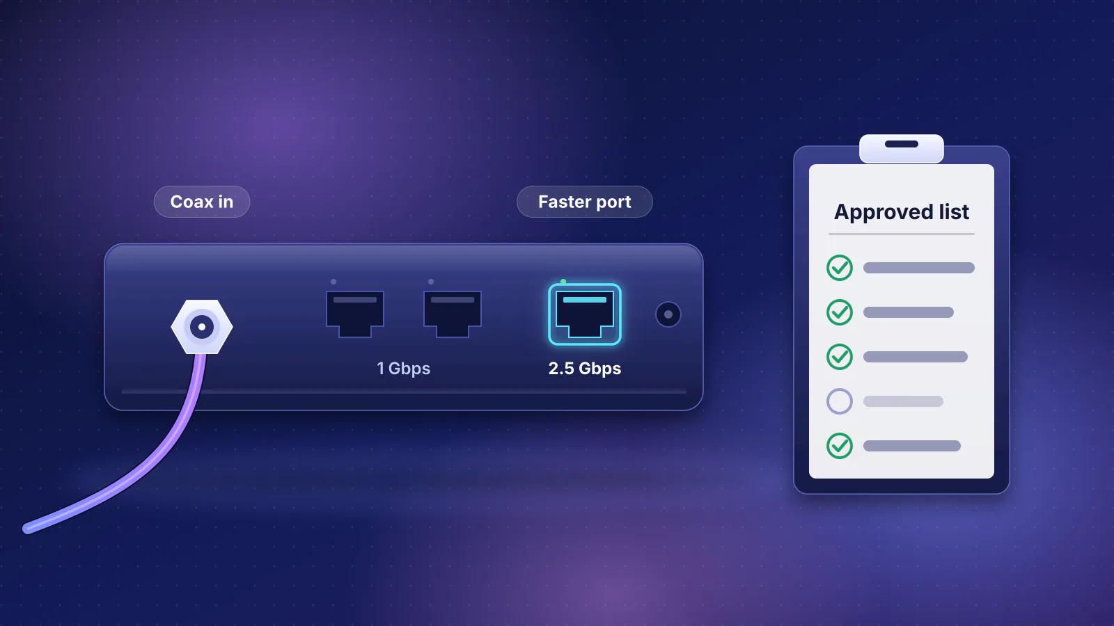 Illustration: the back panel of a cable modem with a coax cable screwed in and three Ethernet ports, one 2.5 Gbps port glowing next to two gigabit ports, beside a clipboard checklist representing the provider's approved-modem list.
