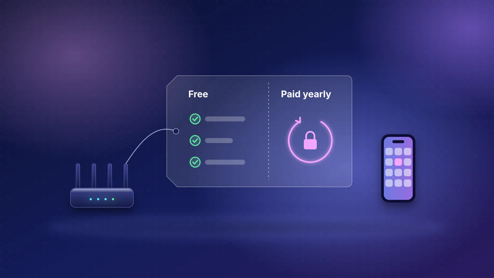 Illustration: a router wearing a price tag split in two, with ticked features on the free side and a lock inside a renewal arrow on the paid-yearly side, beside a phone showing app icons.